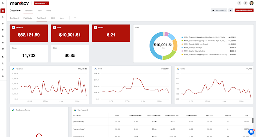 Gather Analytics paid media dashboard